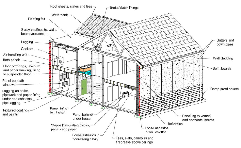 asbestos_house